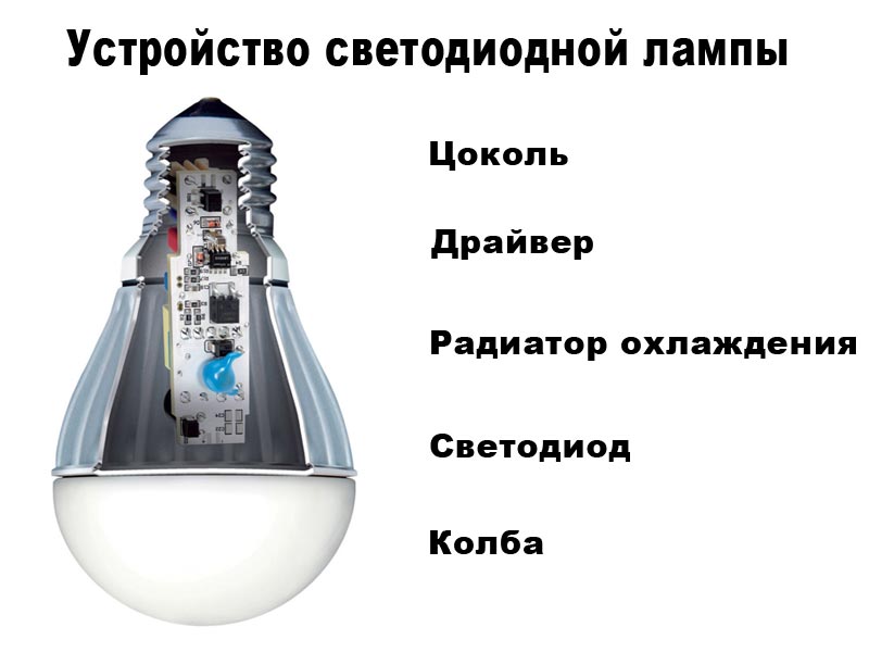 устройство светодиодной лампы